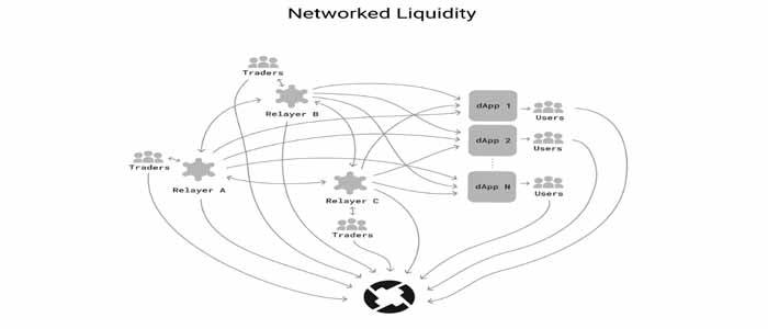 0x protocol