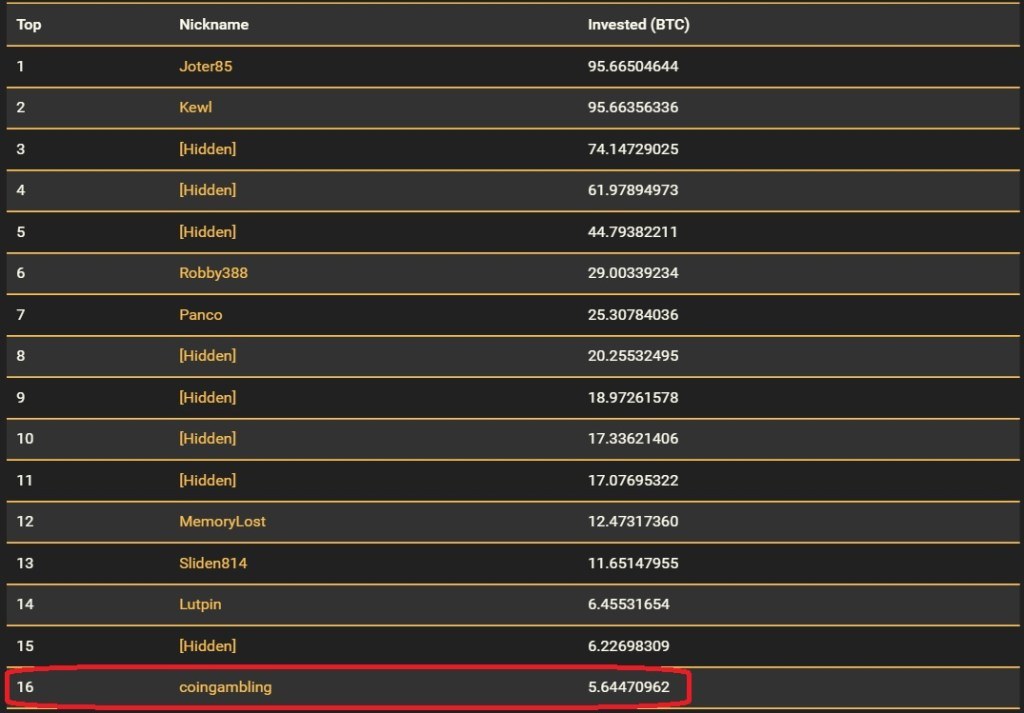 Bitcoin Gambling Investments