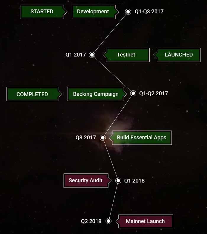 æternity coin