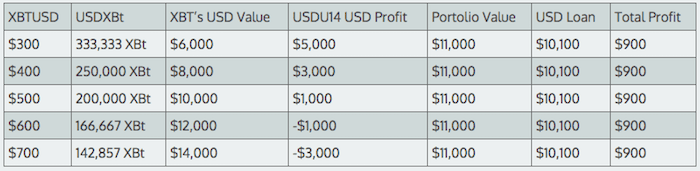 bitcoin arbitrage table