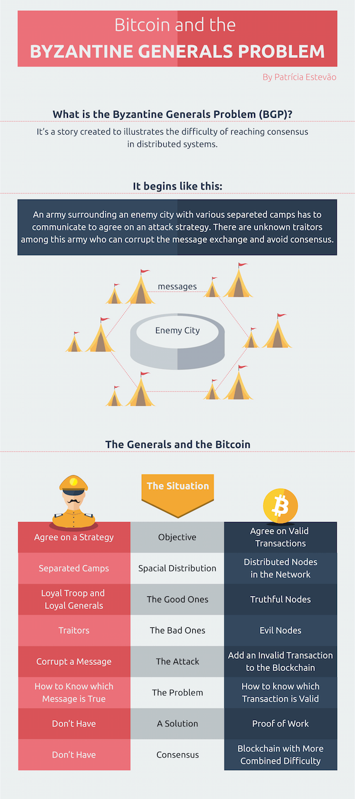 bitcoin-byzantine-generals-problem