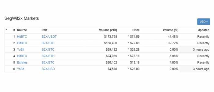 bitcoin fork 2018