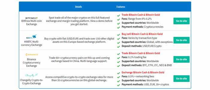 bitcoin gold coin