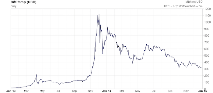 Answers to frequently asked Bitcoin questions