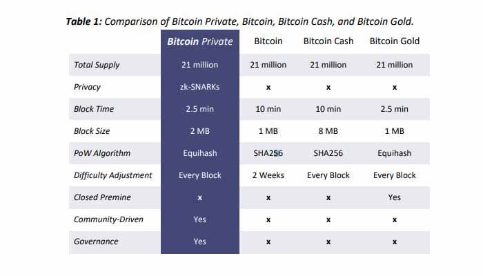 what is bitcoin private