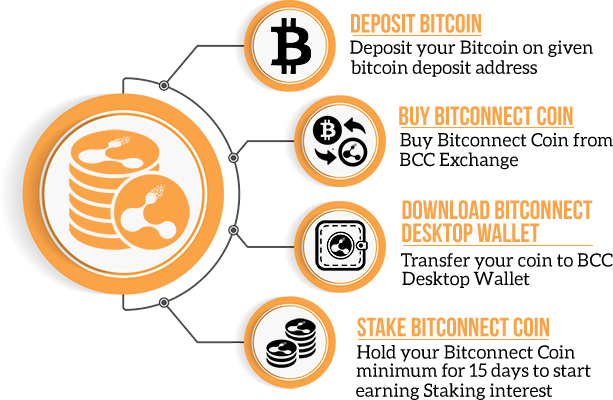 earn bitconnect