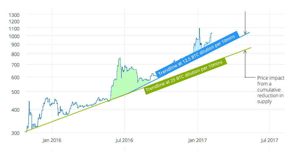 ETF Approval Could Impact Bitcoin