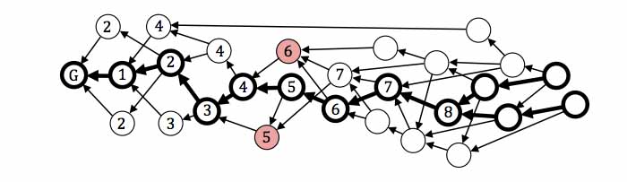 byteball bytes