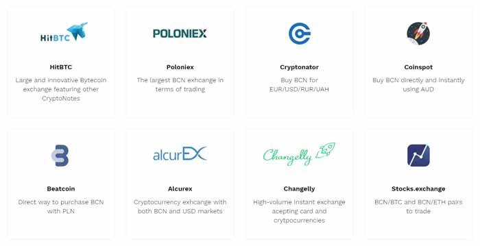 buy bytecoin