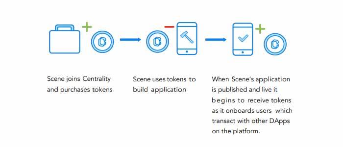 what is centrality