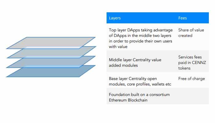 what is centrality