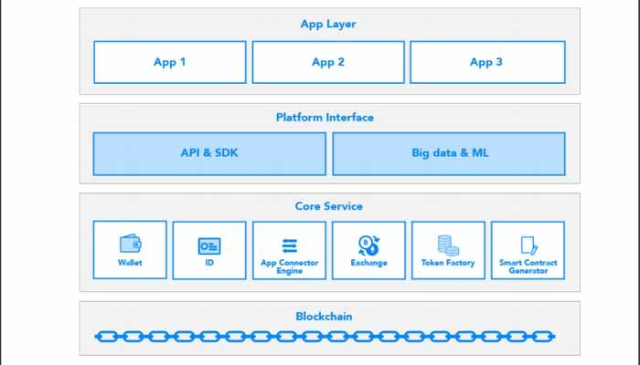 what is centrality