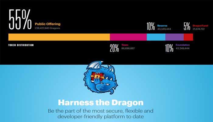 what is dragonchain