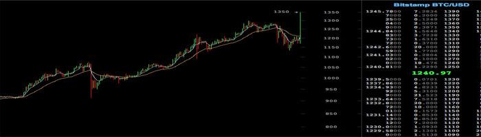 ETF Decision
