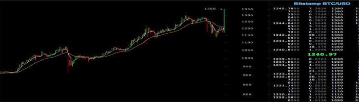 ETF Decision