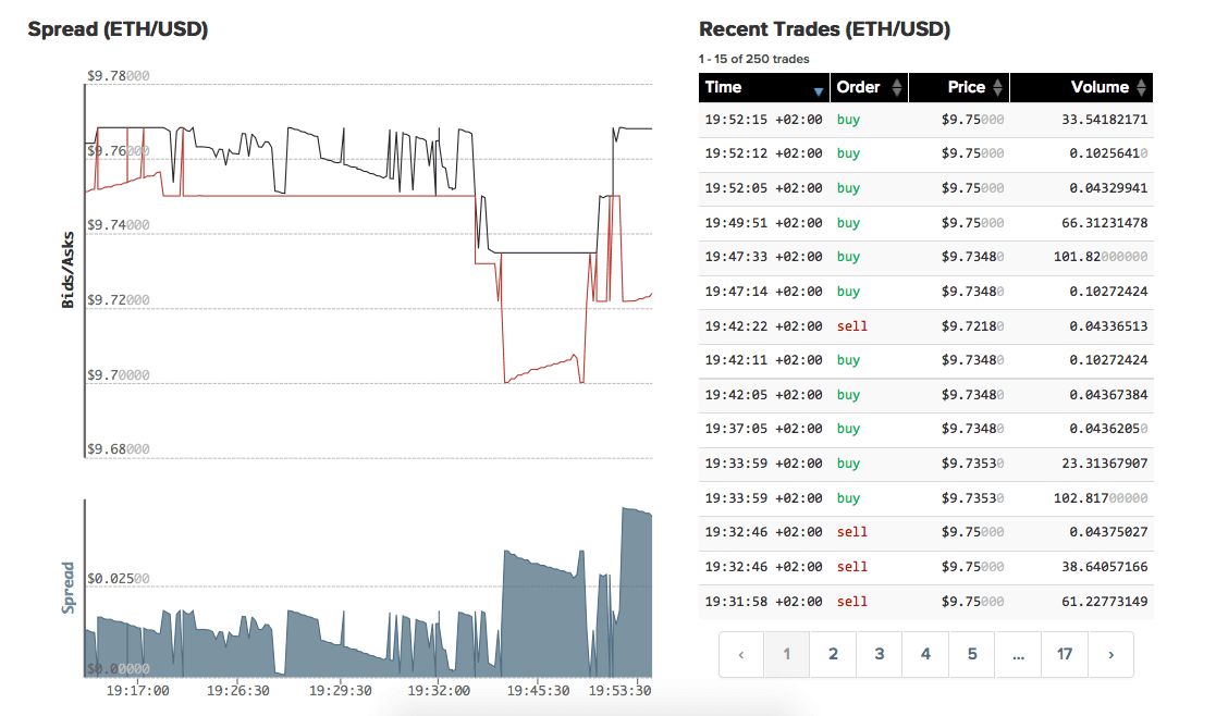 how to buy ether