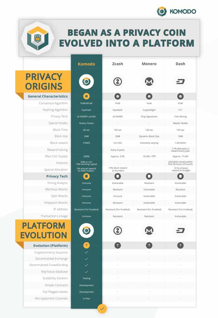 komodo coin