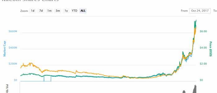 kucoin