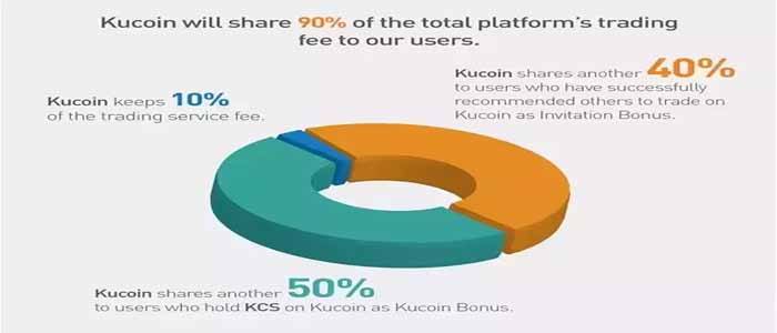 kucoin