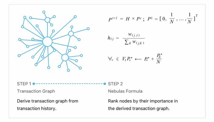 what is nebulas