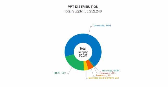 populous coin