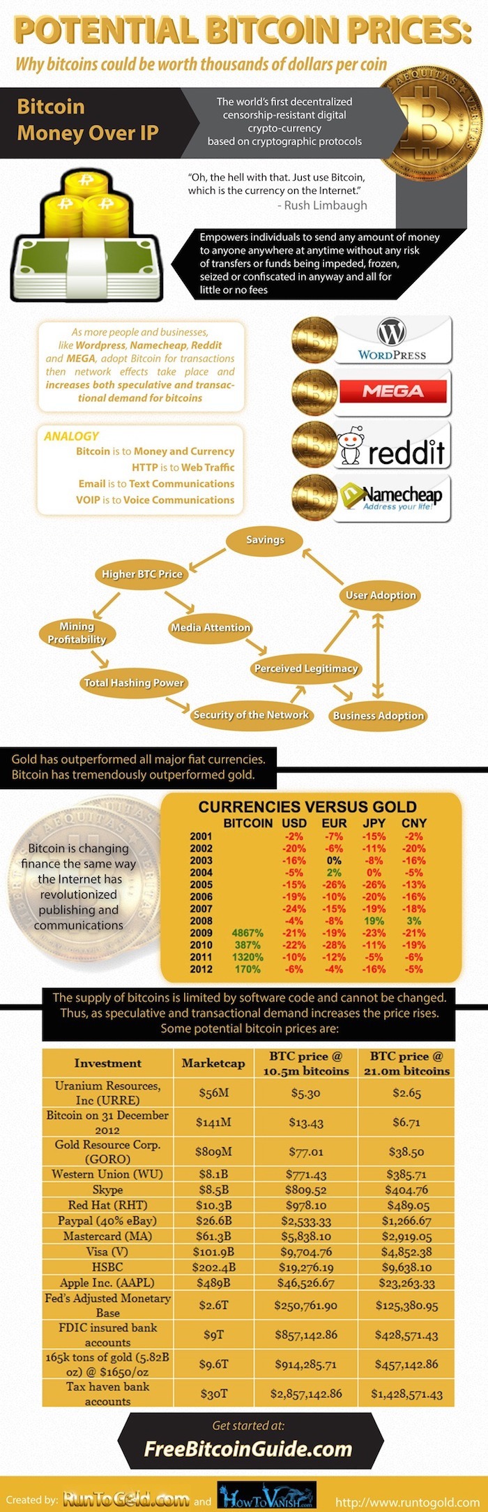 bitcoin-price-rollercoaster