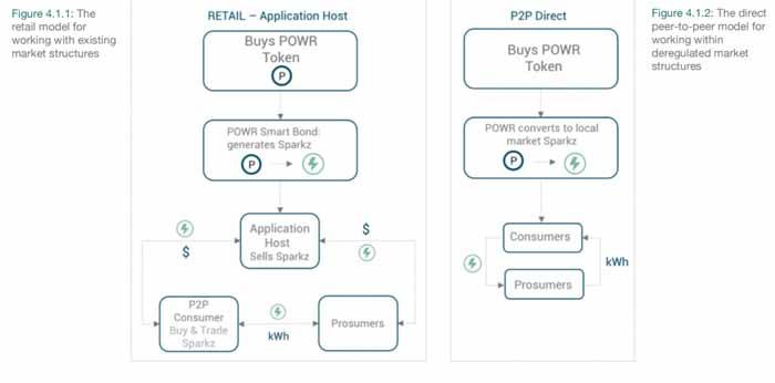 power ledger coin