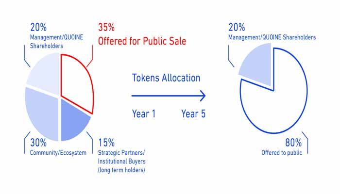 what is qash