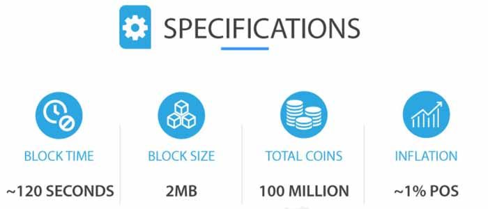 qtum specification