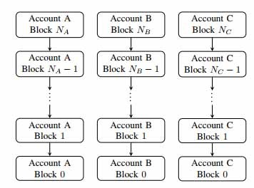 railblocks