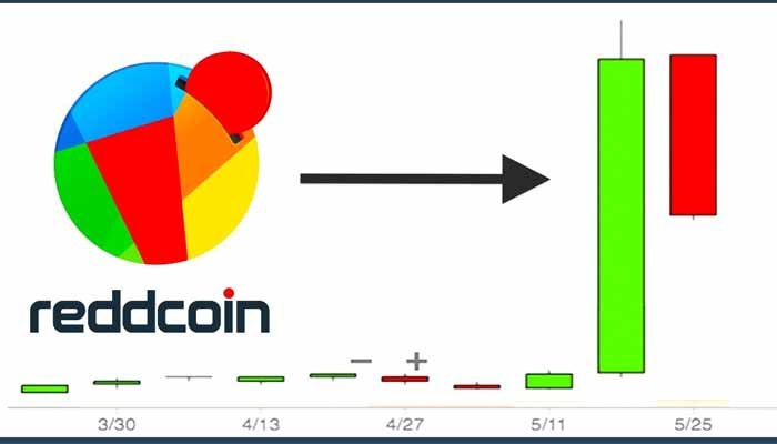 what is reddcoin