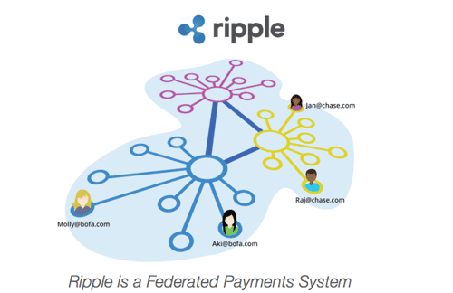 what is ripple