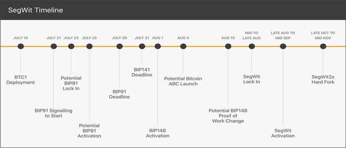 segwit2