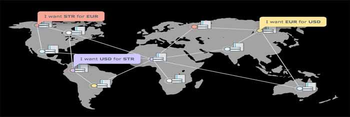 stellar distributed exchange