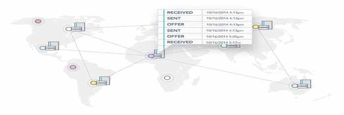 stellar ledger