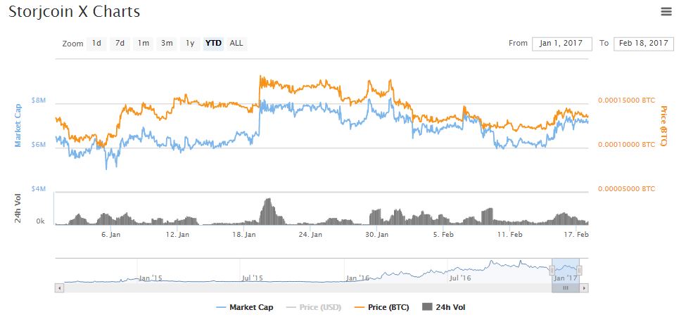 Counterparty Token