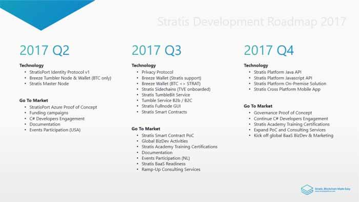 stratis future