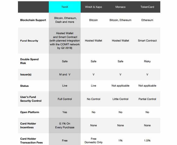 tenx coin