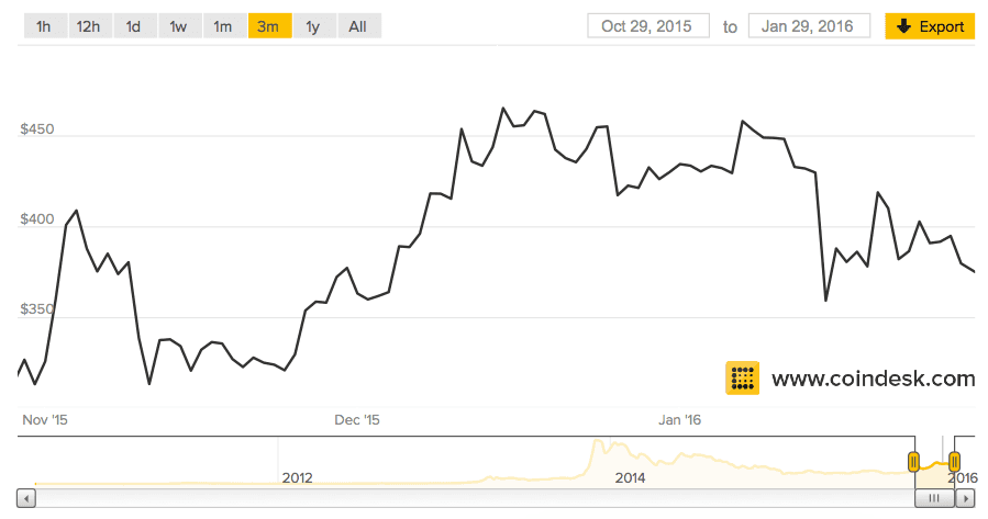 bitcoin trading