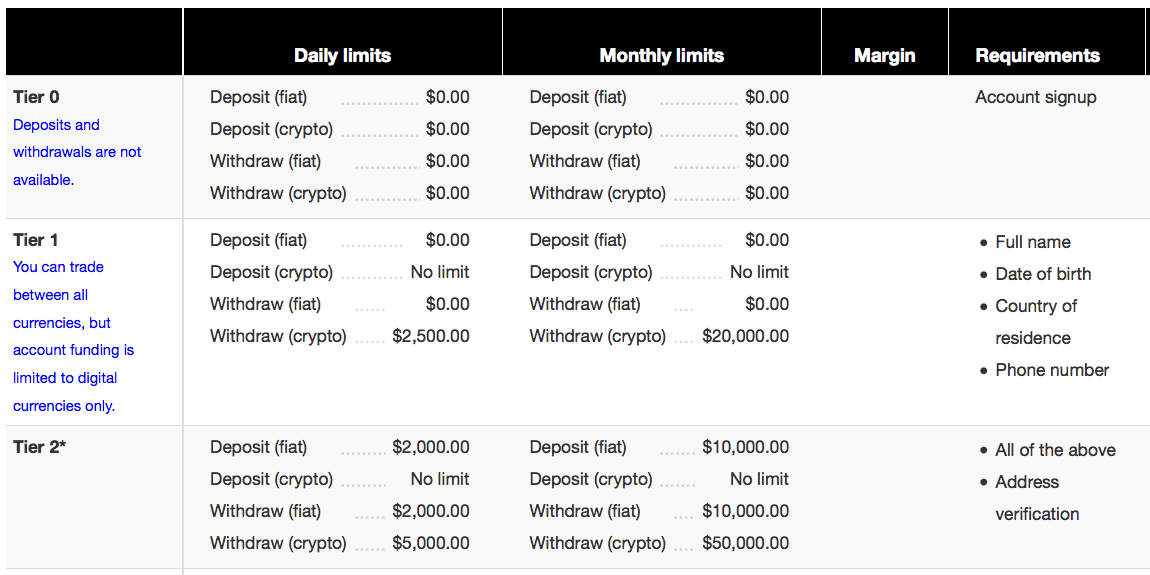 bitcoin trading