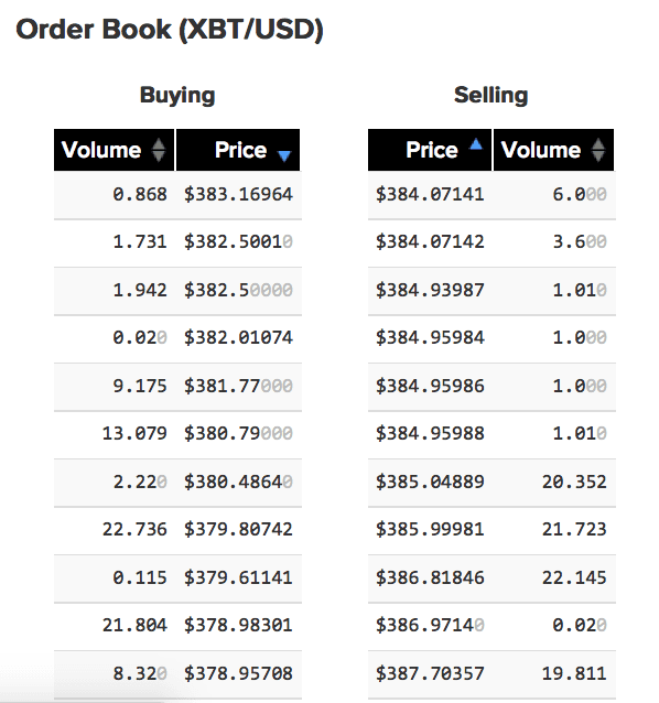 bitcoin trading