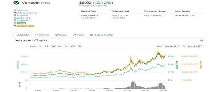 vertcoin coin