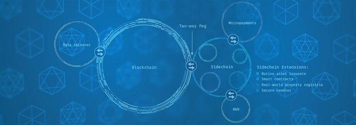 what are sidechains