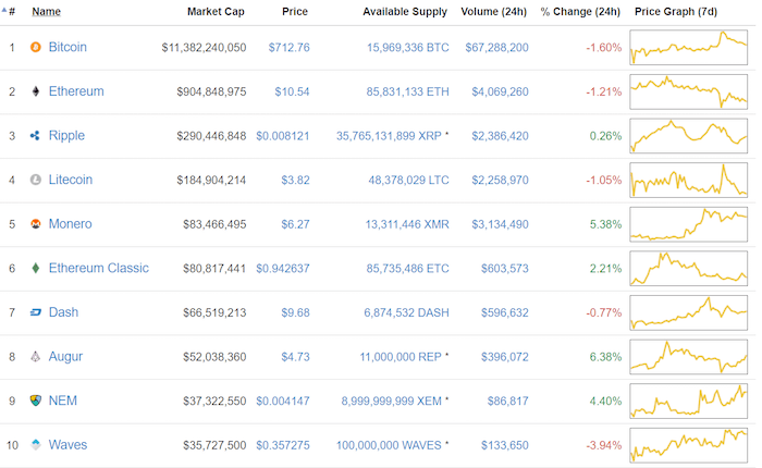 cryptocurrency market cap